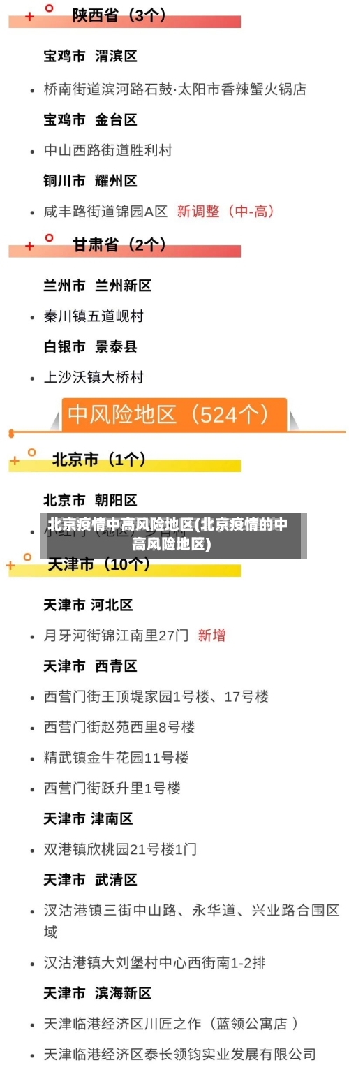 北京疫情中高风险地区(北京疫情的中高风险地区)-第3张图片