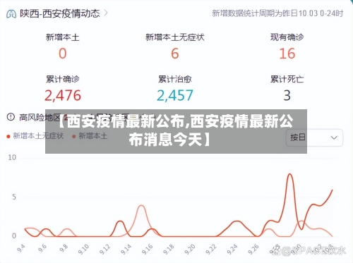 【西安疫情最新公布,西安疫情最新公布消息今天】