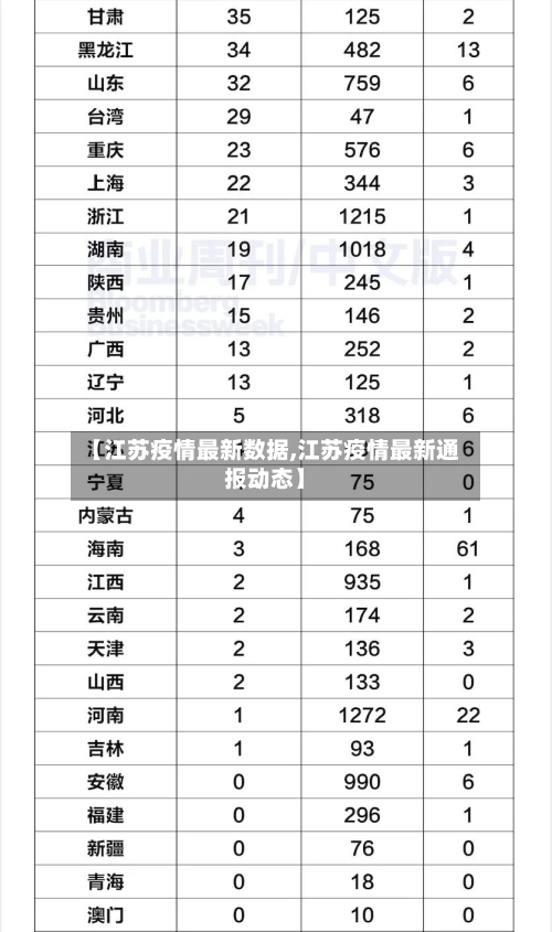 【江苏疫情最新数据,江苏疫情最新通报动态】-第2张图片
