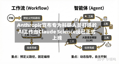 Anthropic宣布专为科研人员打造的AI工作台Claude Science现已正式上线-第2张图片
