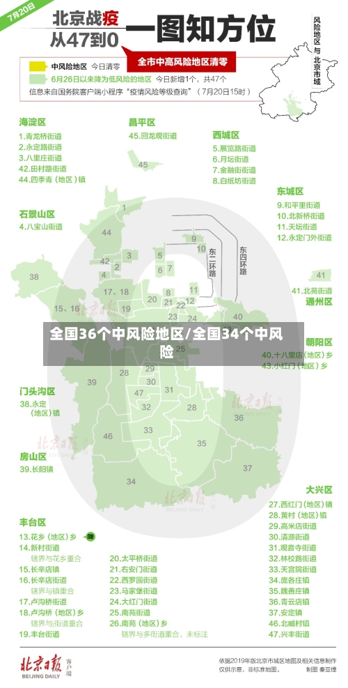全国36个中风险地区/全国34个中风险