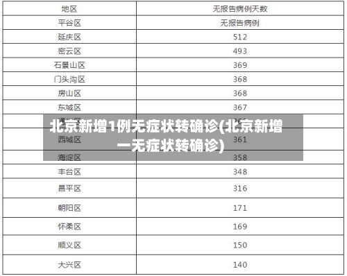 北京新增1例无症状转确诊(北京新增一无症状转确诊)-第2张图片