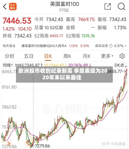 欧洲股市收创纪录新高 季度表现为2020年末以来最佳