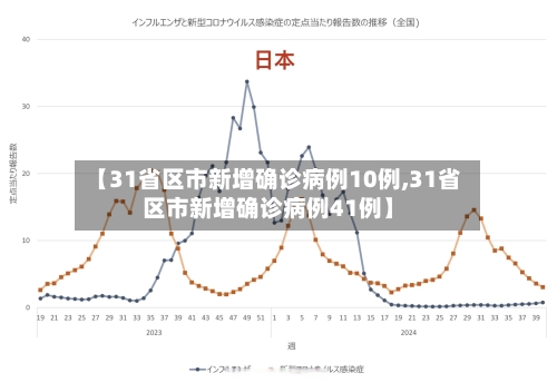 【31省区市新增确诊病例10例,31省区市新增确诊病例41例】-第2张图片
