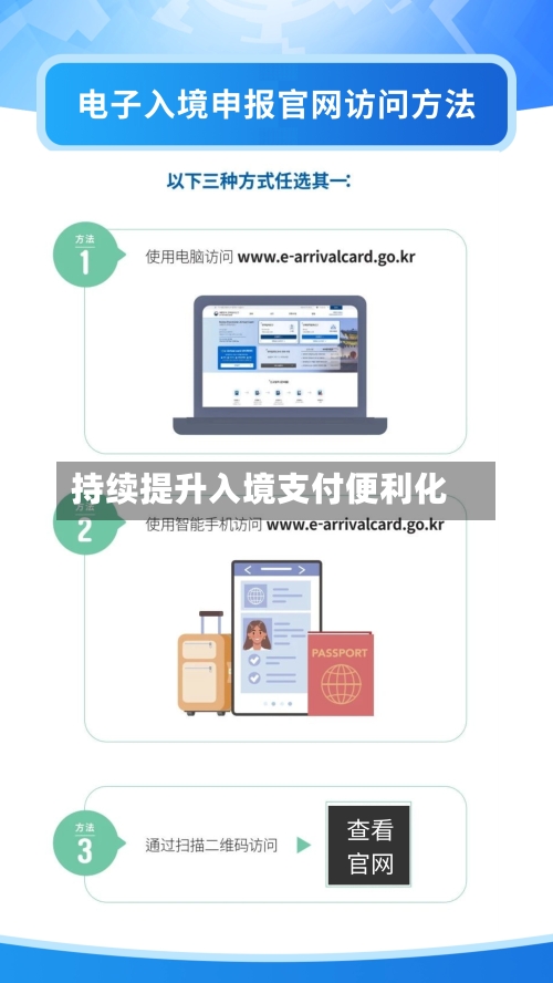 持续提升入境支付便利化-第3张图片