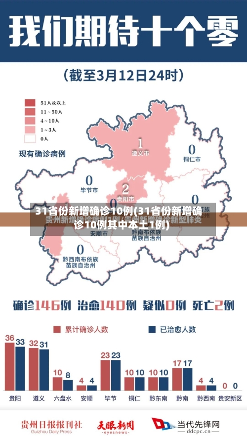 31省份新增确诊10例(31省份新增确诊10例其中本土1例)