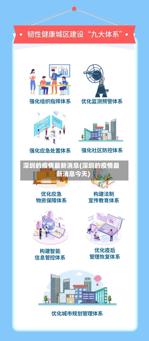 深圳的疫情最新消息(深圳的疫情最新消息今天)-第3张图片