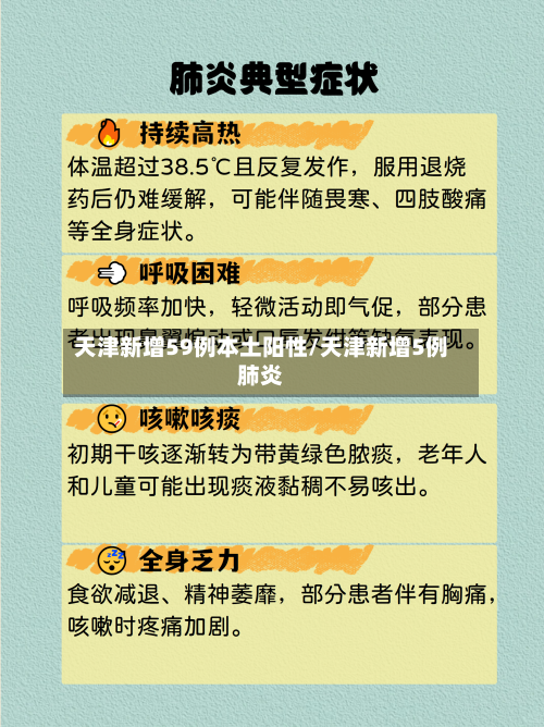天津新增59例本土阳性/天津新增5例肺炎