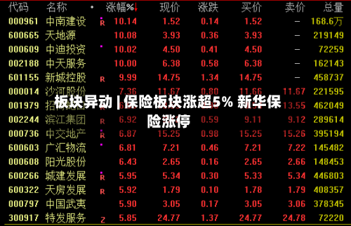 板块异动 | 保险板块涨超5% 新华保险涨停-第3张图片