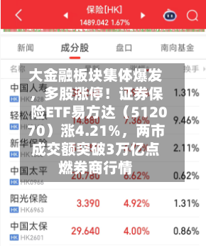 大金融板块集体爆发，多股涨停！证券保险ETF易方达（512070）涨4.21%	，两市成交额突破3万亿点燃券商行情-第3张图片