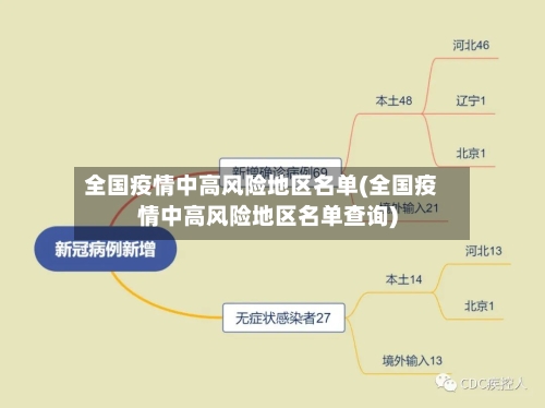 全国疫情中高风险地区名单(全国疫情中高风险地区名单查询)