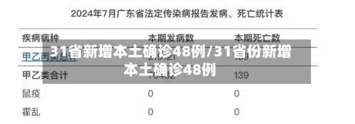 31省新增本土确诊48例/31省份新增本土确诊48例-第2张图片