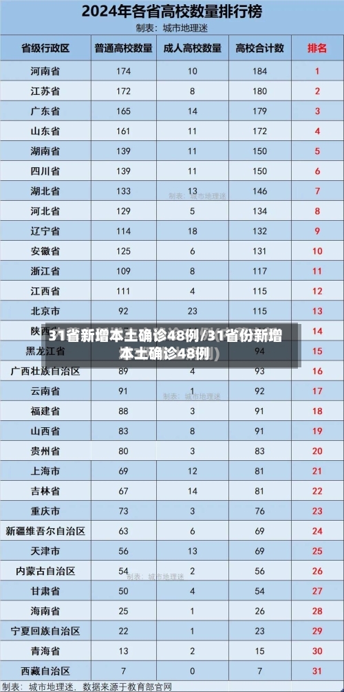 31省新增本土确诊48例/31省份新增本土确诊48例-第3张图片