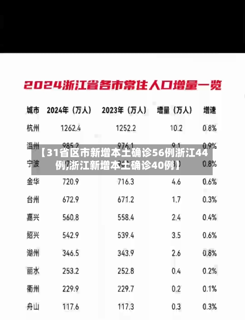 【31省区市新增本土确诊56例浙江44例,浙江新增本土确诊40例】-第2张图片