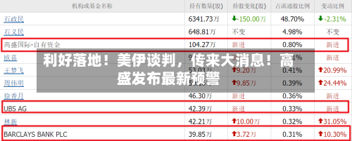 利好落地！美伊谈判，传来大消息！高盛发布最新预警-第2张图片