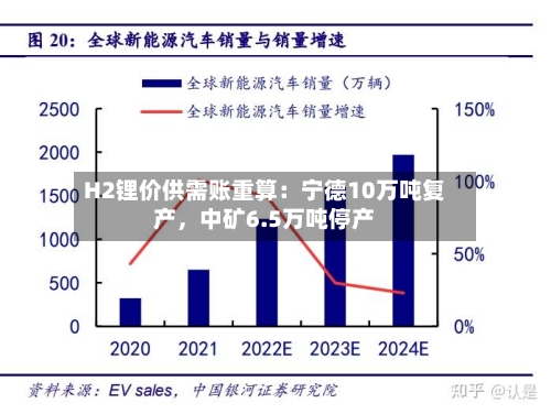 H2锂价供需账重算：宁德10万吨复产，中矿6.5万吨停产-第2张图片