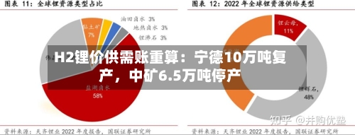 H2锂价供需账重算：宁德10万吨复产	，中矿6.5万吨停产-第1张图片