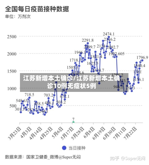 江苏新增本土确诊/江苏新增本土确诊10例无症状5例-第2张图片