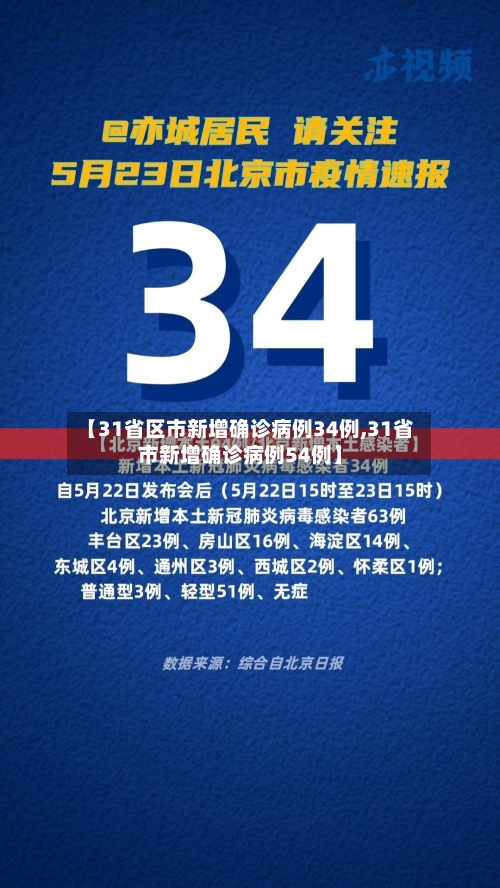 【31省区市新增确诊病例34例,31省市新增确诊病例54例】