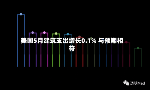 美国5月建筑支出增长0.1% 与预期相符-第2张图片