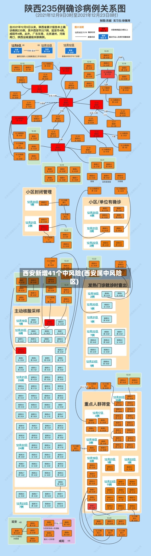 西安新增41个中风险(西安属中风险区)-第2张图片