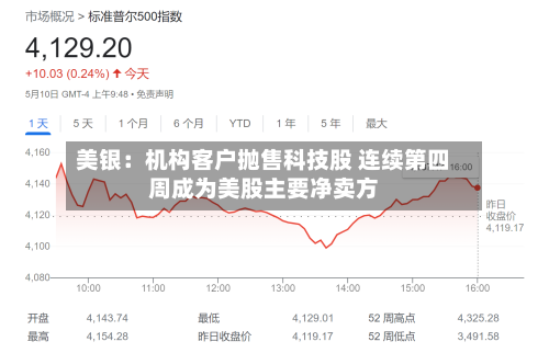 美银：机构客户抛售科技股 连续第四周成为美股主要净卖方-第2张图片