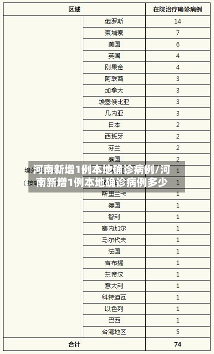 河南新增1例本地确诊病例/河南新增1例本地确诊病例多少-第3张图片