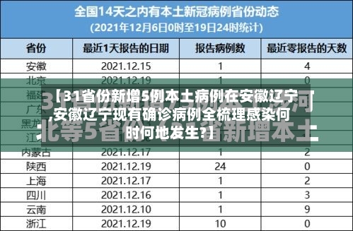 【31省份新增5例本土病例在安徽辽宁,安徽辽宁现有确诊病例全梳理感染何时何地发生?】-第3张图片