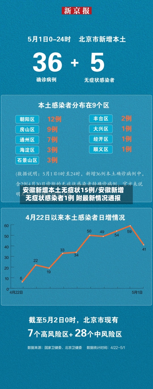 安徽新增本土无症状15例/安徽新增无症状感染者1例 附最新情况通报-第2张图片