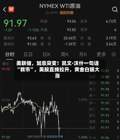 美联储，加息突变！凯文·沃什一句话“救市”	，美股直线拉升，黄金白银大涨-第2张图片