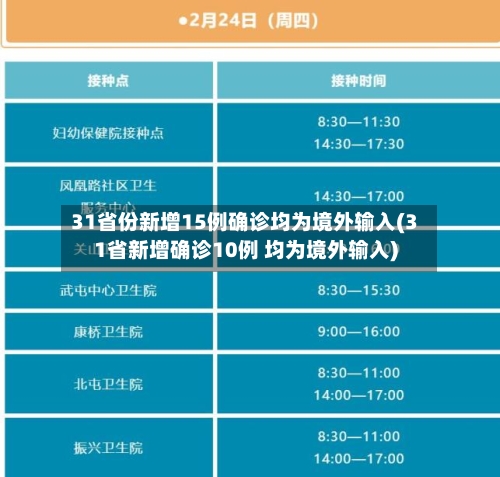 31省份新增15例确诊均为境外输入(31省新增确诊10例 均为境外输入)-第3张图片