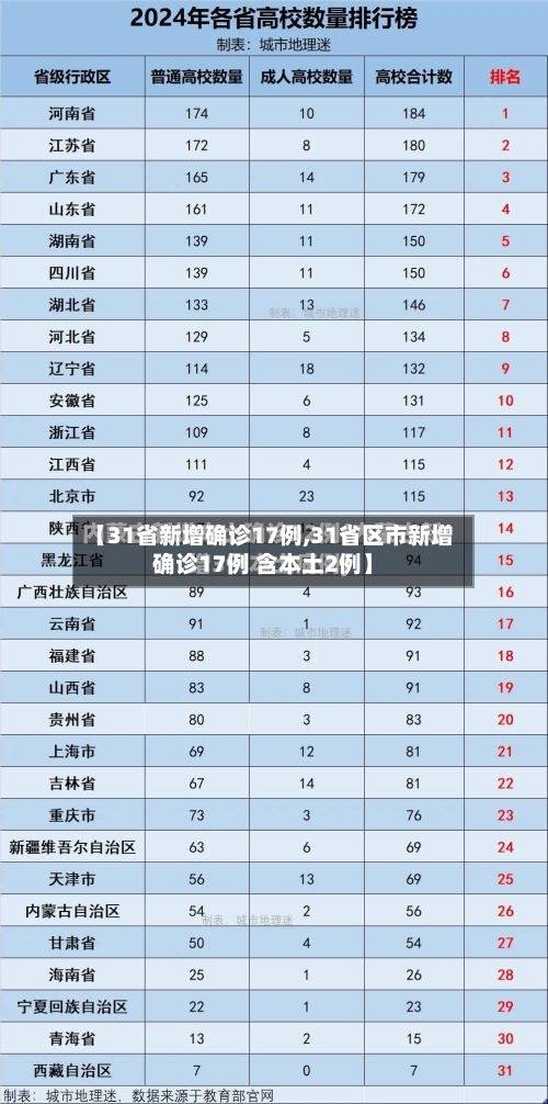 【31省新增确诊17例,31省区市新增确诊17例 含本土2例】-第3张图片