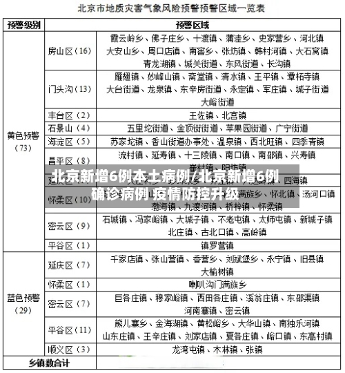 北京新增6例本土病例/北京新增6例确诊病例 疫情防控升级-第2张图片