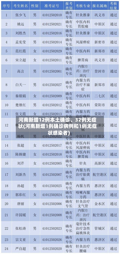 河南新增12例本土确诊、32例无症状(河南新增1例确诊病例和1例无症状感染者)-第3张图片