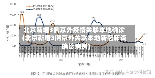 北京新增3例京外疫情关联本地确诊(北京新增3例京外关联本地新冠肺炎确诊病例)-第2张图片