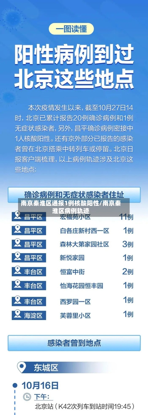 南京秦淮区通报1例核酸阳性/南京秦淮区病例轨迹-第2张图片