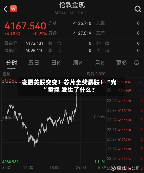 凌晨美股突变！芯片全线暴跌！“光”重挫 发生了什么？-第2张图片