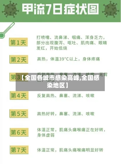 【全国各城市感染高峰,全国感染地区】