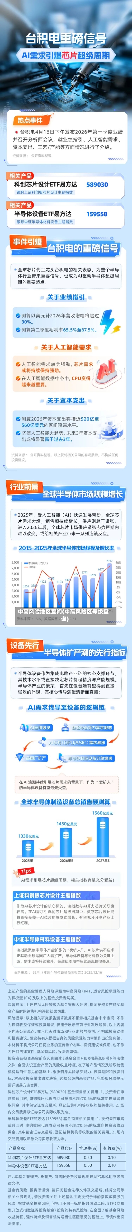 中高风险地区查询(中高风险区等级查询)