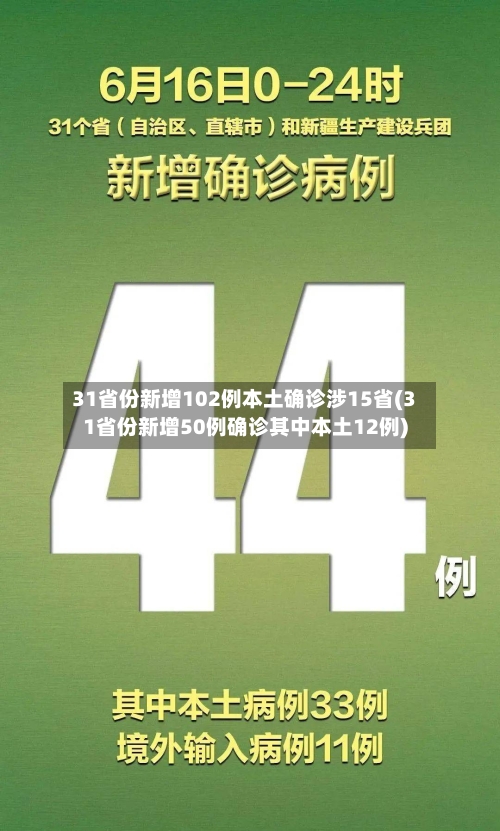 31省份新增102例本土确诊涉15省(31省份新增50例确诊其中本土12例)-第2张图片