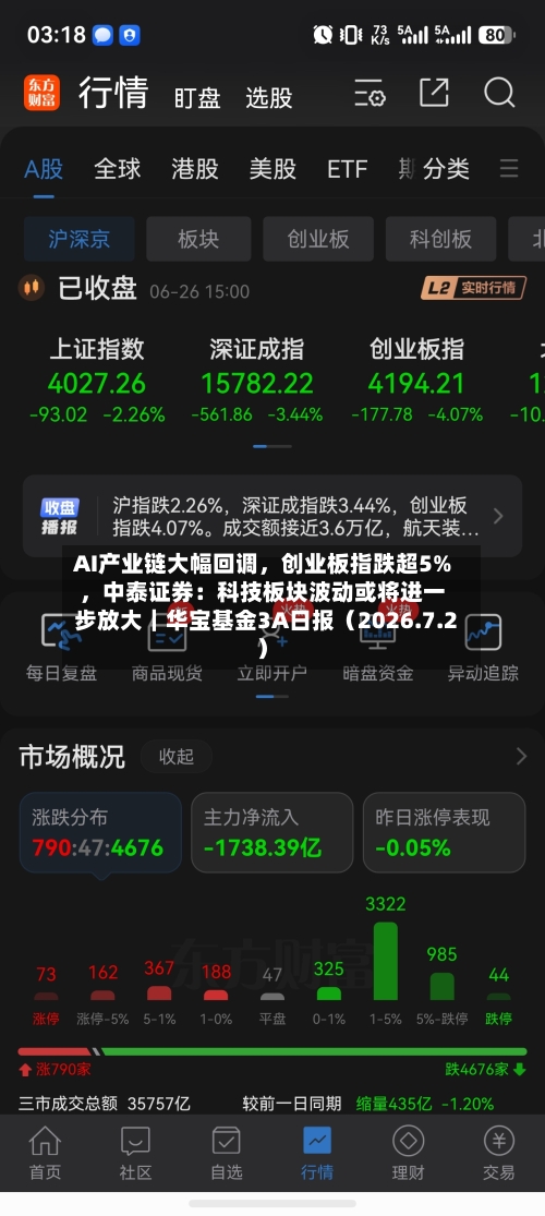 AI产业链大幅回调，创业板指跌超5%，中泰证券：科技板块波动或将进一步放大｜华宝基金3A日报（2026.7.2）-第1张图片