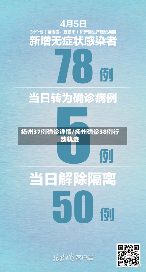 扬州37例确诊详情/扬州确诊38例行动轨迹-第2张图片