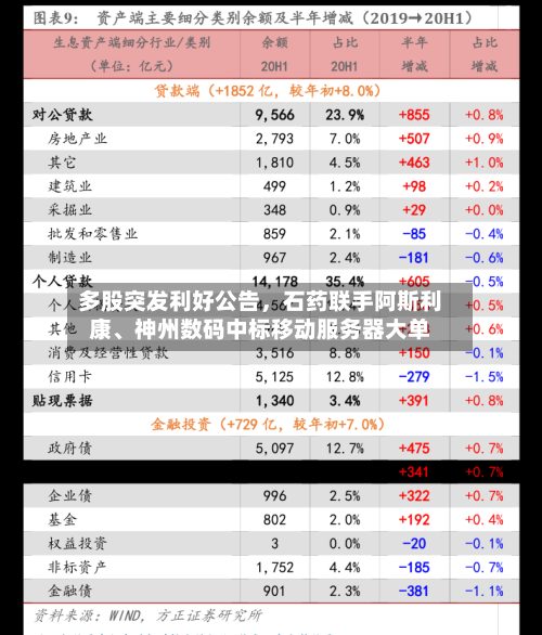 多股突发利好公告，石药联手阿斯利康、神州数码中标移动服务器大单-第2张图片