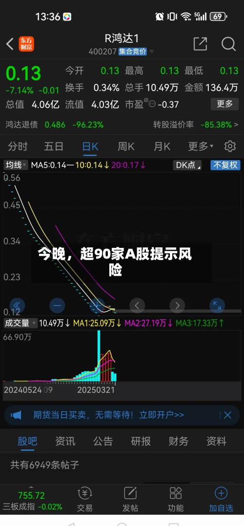 今晚，超90家A股提示风险-第2张图片