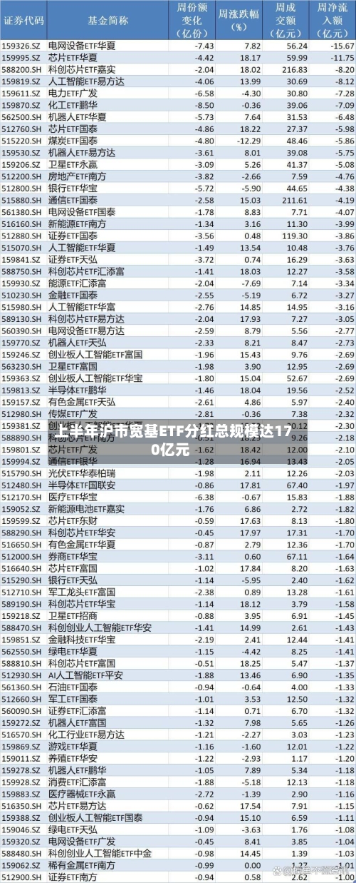 上半年沪市宽基ETF分红总规模达170亿元-第2张图片