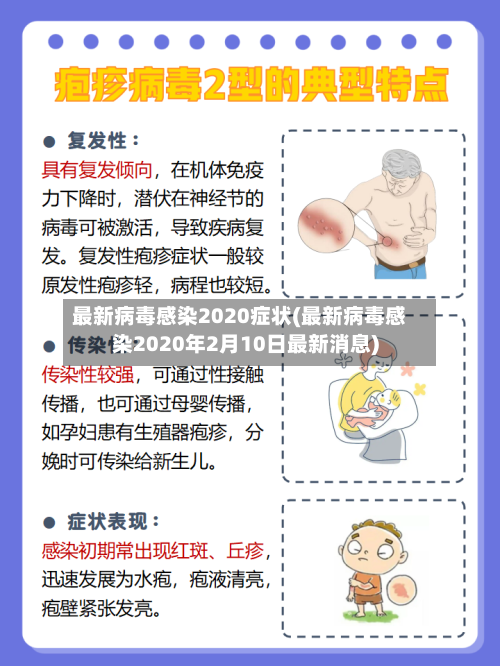 最新病毒感染2020症状(最新病毒感染2020年2月10日最新消息)-第3张图片