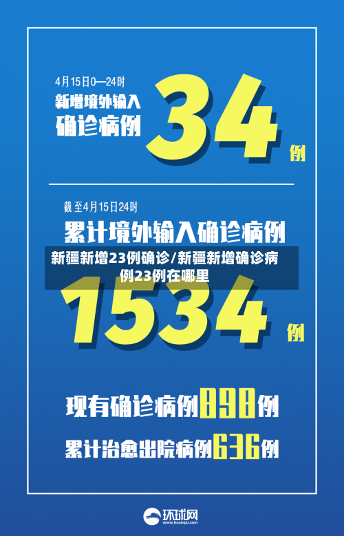 新疆新增23例确诊/新疆新增确诊病例23例在哪里-第3张图片