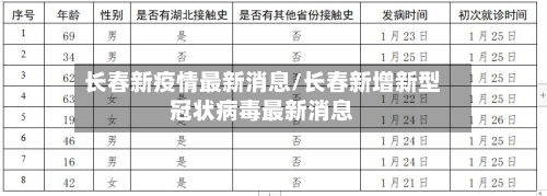 长春新疫情最新消息/长春新增新型冠状病毒最新消息-第2张图片