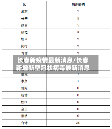 长春新疫情最新消息/长春新增新型冠状病毒最新消息-第3张图片