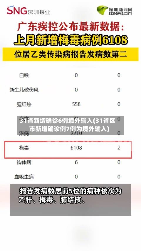 31省新增确诊6例境外输入(31省区市新增确诊例7例为境外输入)-第2张图片